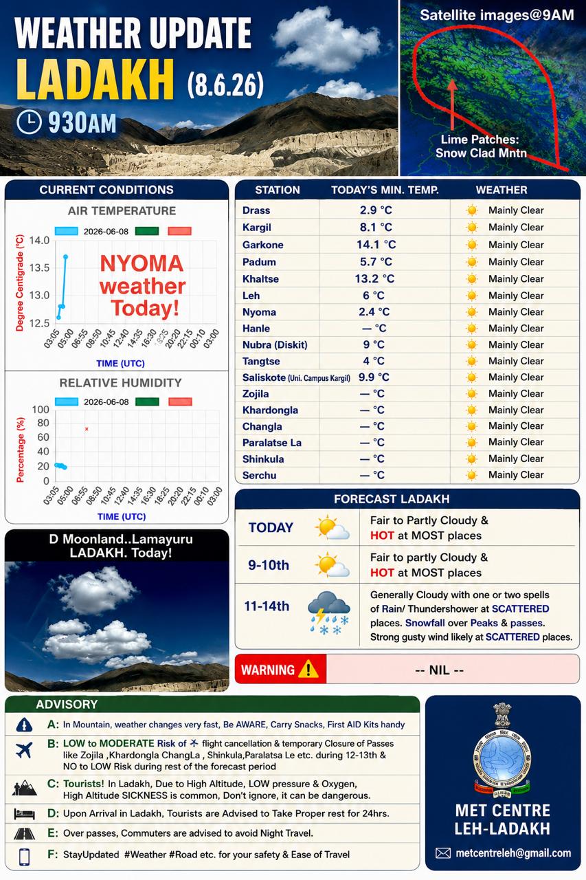 Weather
